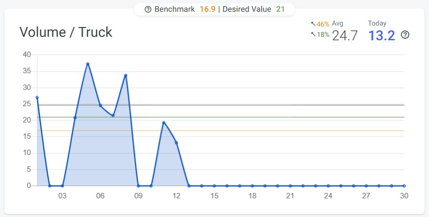 benchmarking